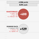 Illustration for article titled NFL Season In Review: Where Did Your Team's Offense Come From?